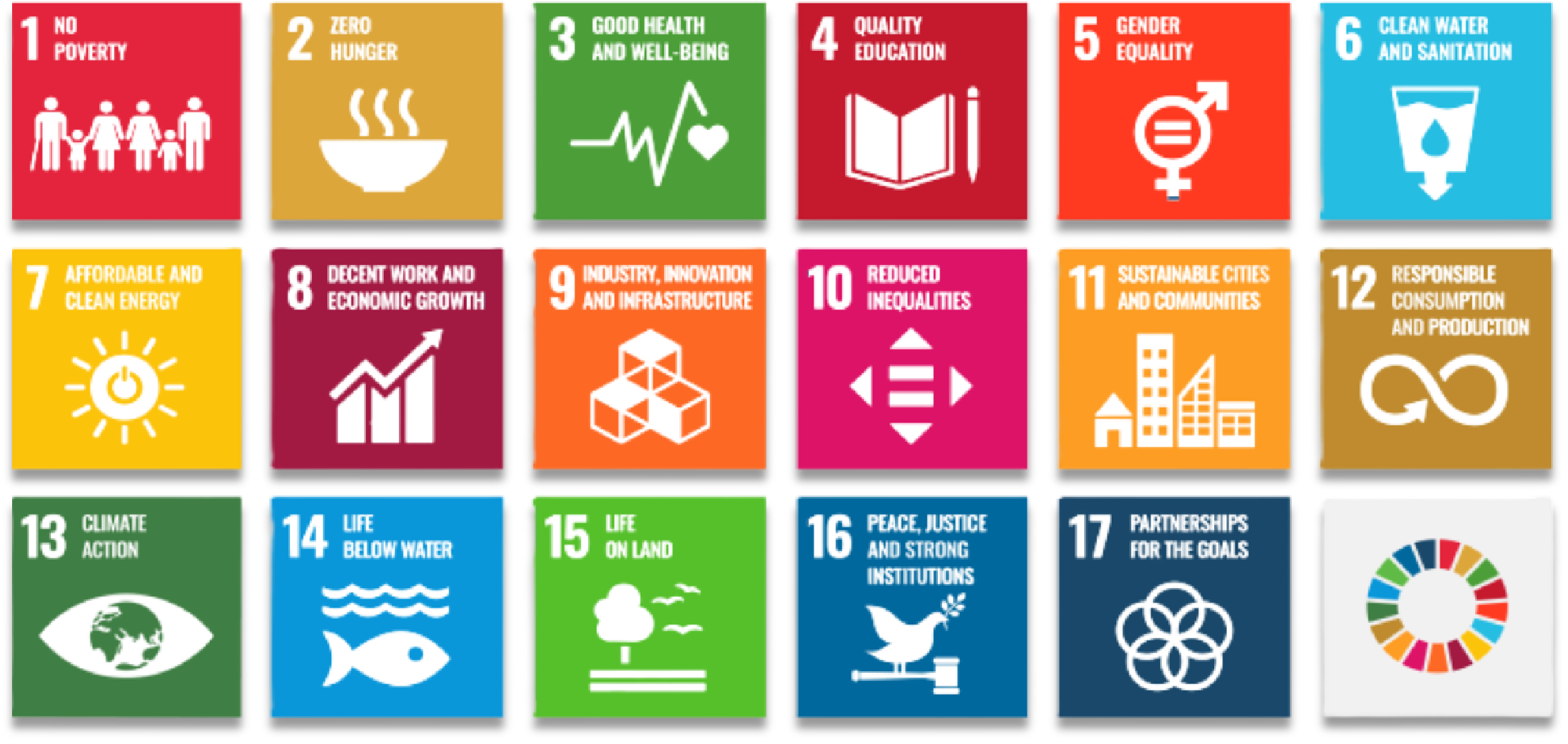 SDG