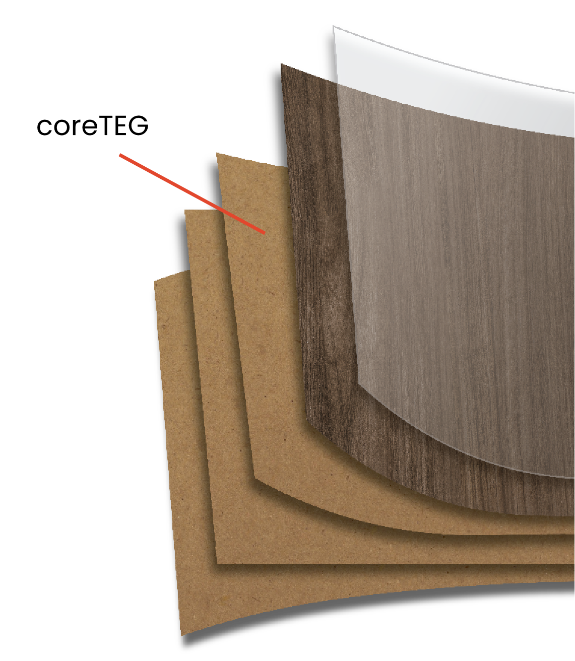coreTEG Core Film Solution