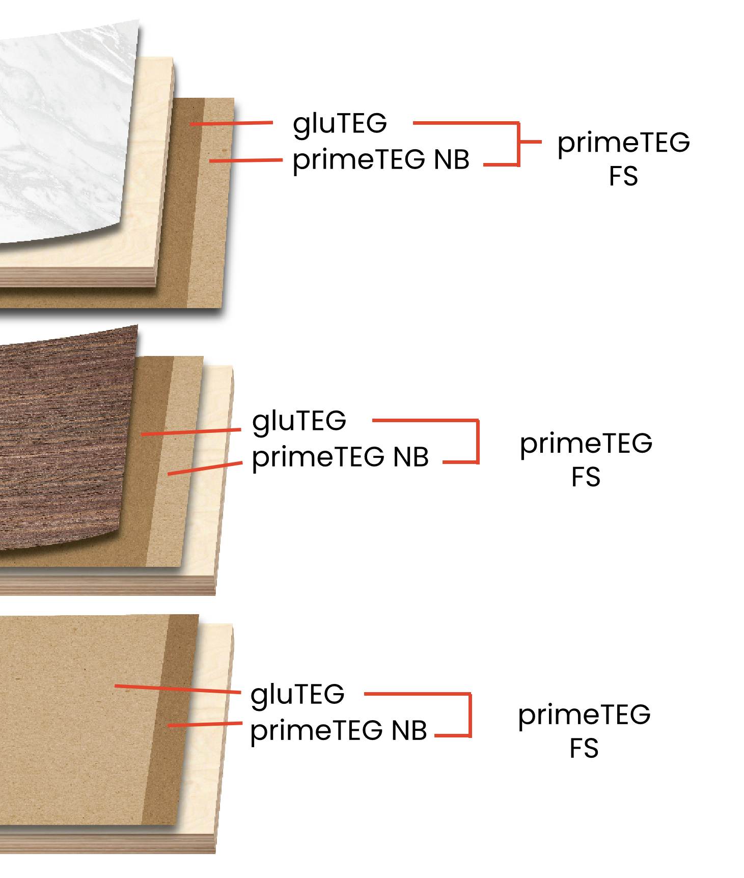 primeTEG FS Integrated Dual-Layer System