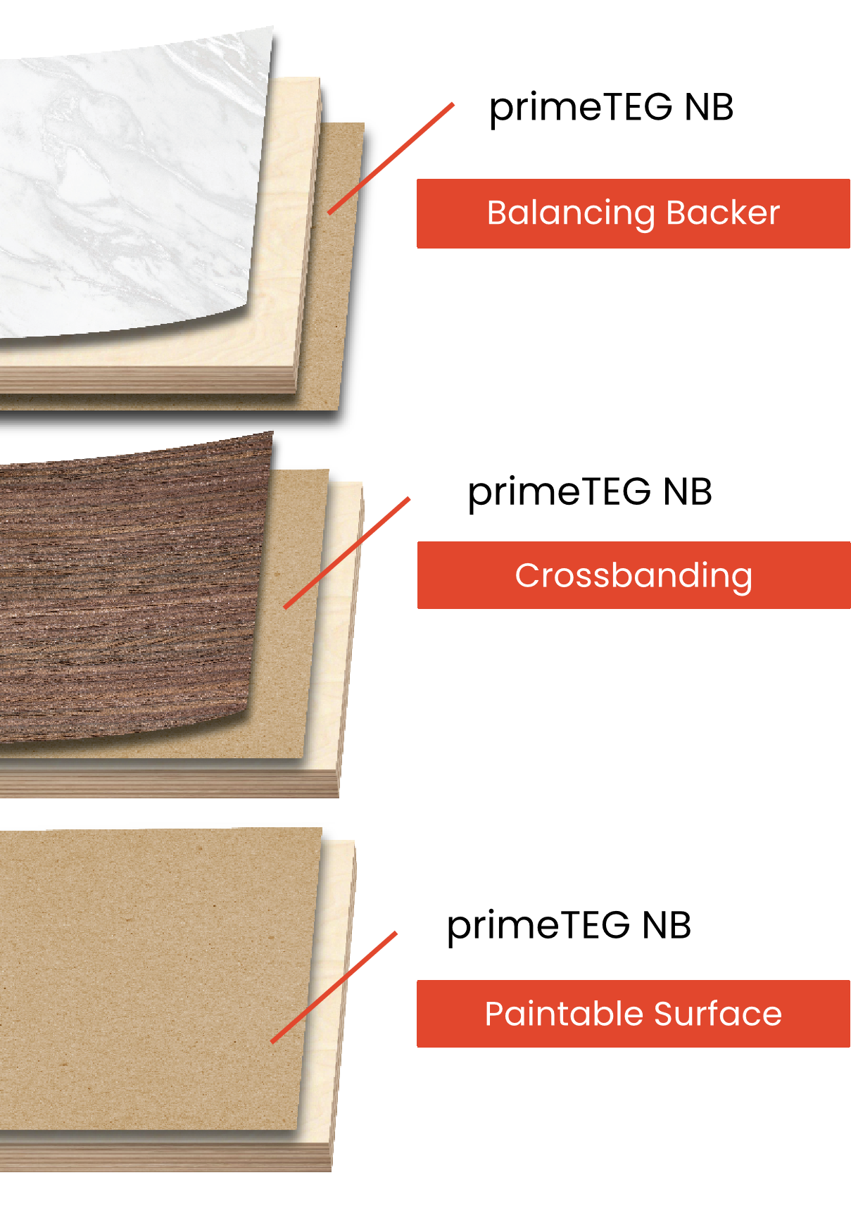 primeTEG NB Paintable Backer and Surface Solution